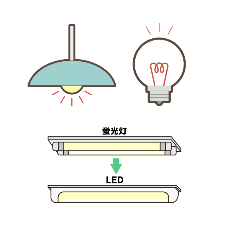 蛍光灯からLEDへの変更・照明や電球の交換も可能です
